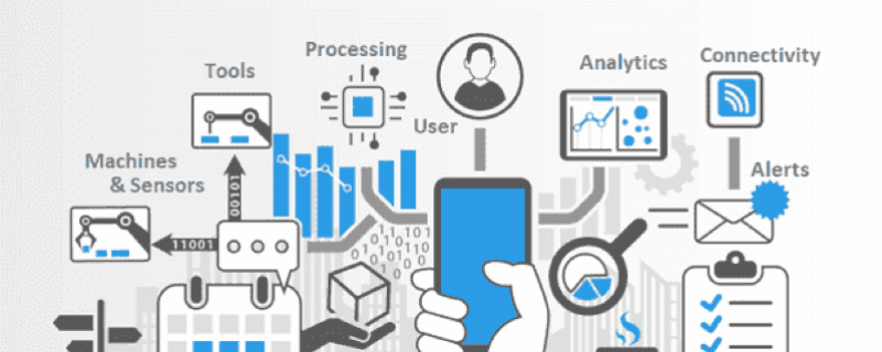 O poder da IoT e Big Data na Industria 4.0